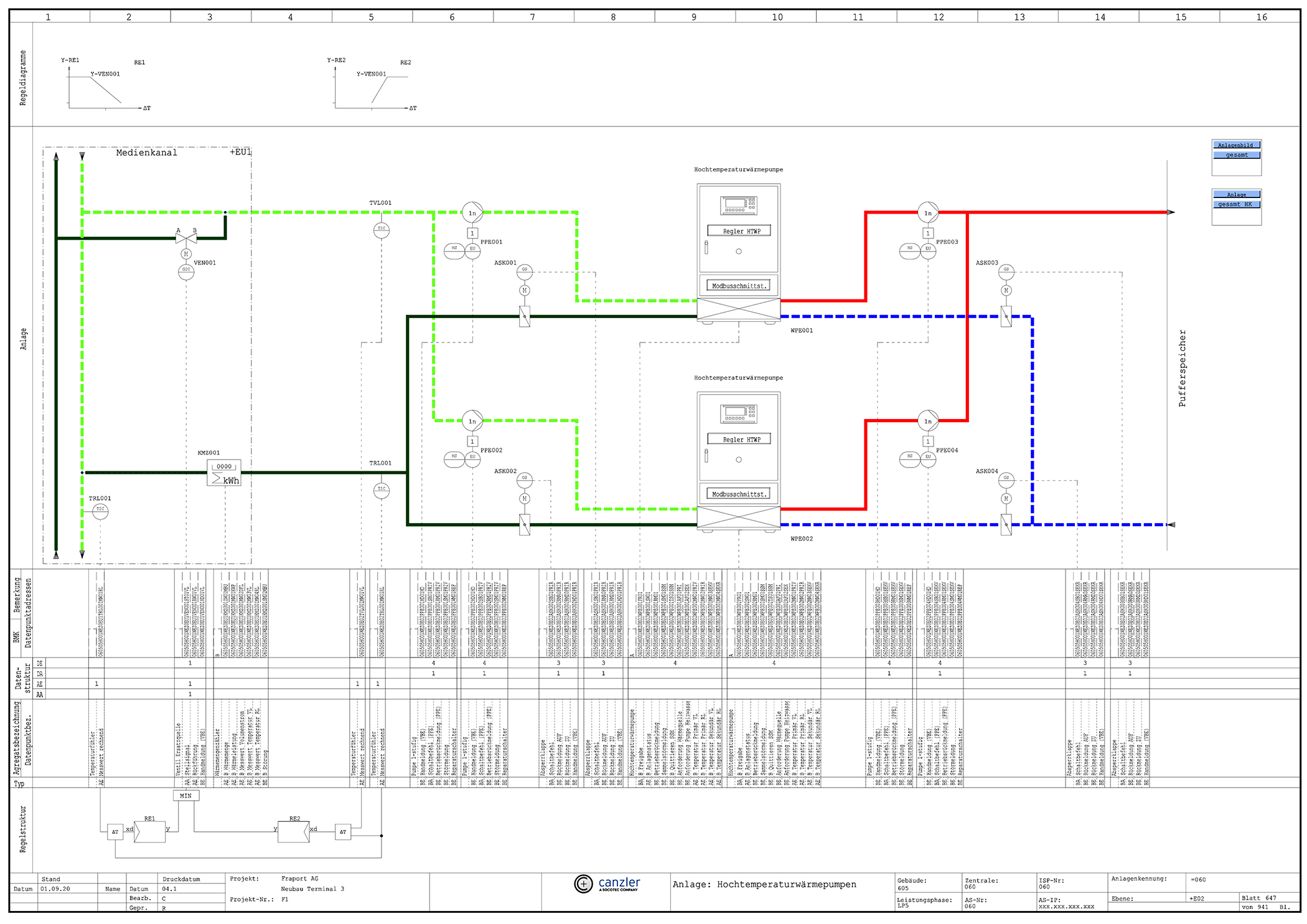 A key feature of WSCAD’s E-CAD software is the item referencing that enabled the entire air conditioning system to be designed in accordance with IEC 81346. [Source: CANZLER]