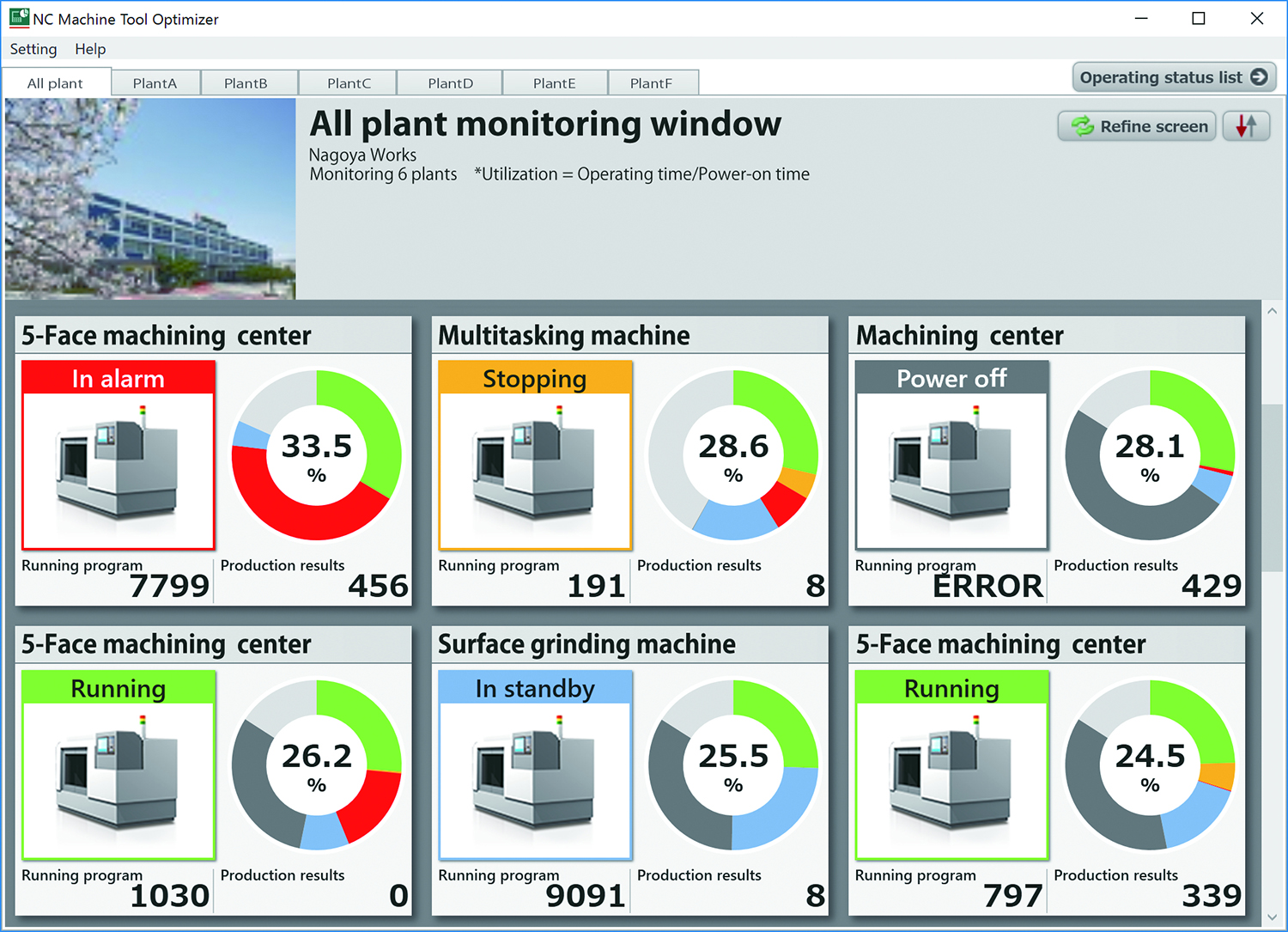 Mitsubishi Electric’s NC Machine Tool Optimizer can interpret information received from multiple machine tools to provide an intuitive process visualisation and monitoring platform. [Source: Mitsubishi Electric Europe B.V.]