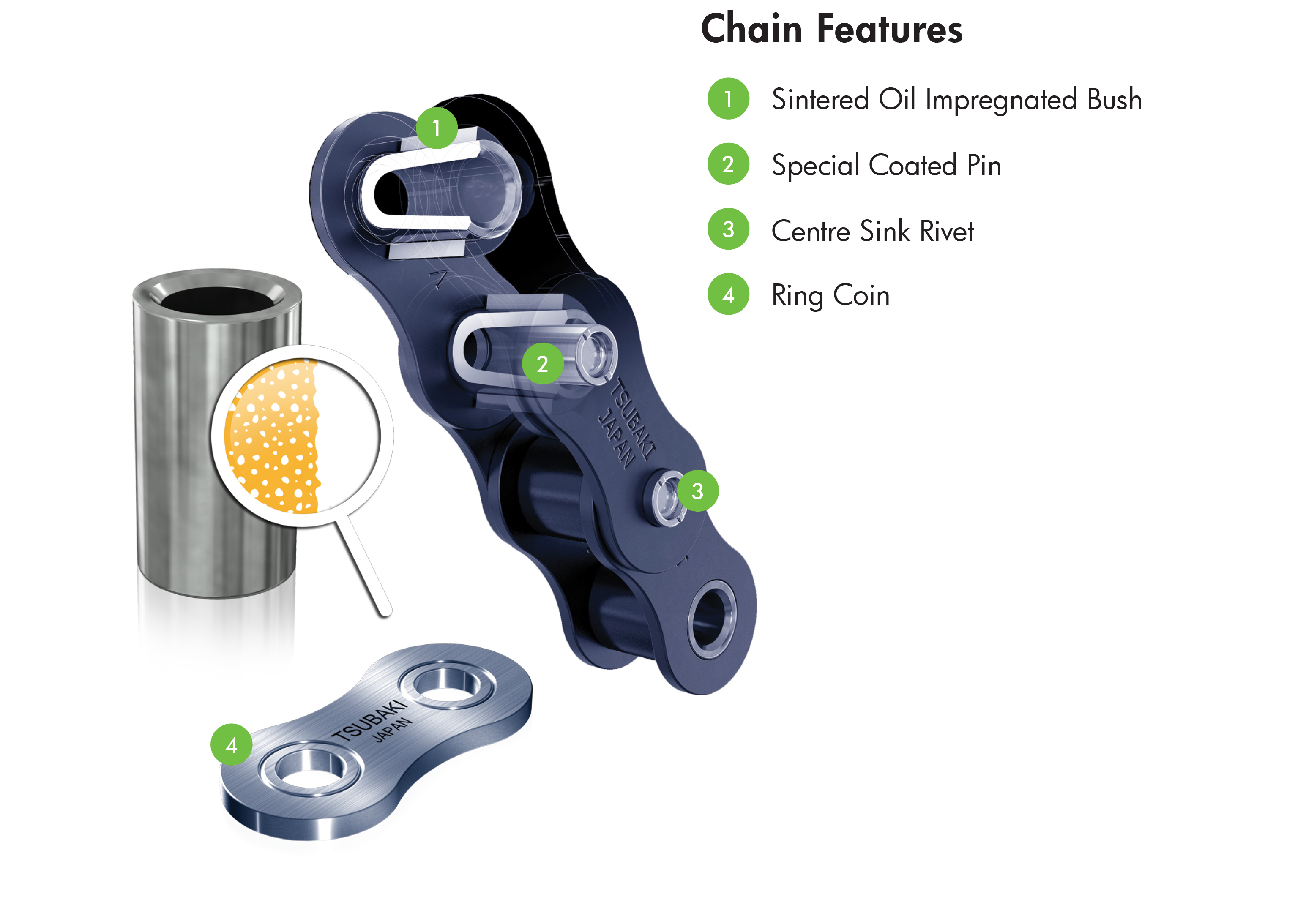 The lube-free technology of the Lambda Chain includes bushes that are sintered, meaning the material is formed into a solid mass through heating without liquification.