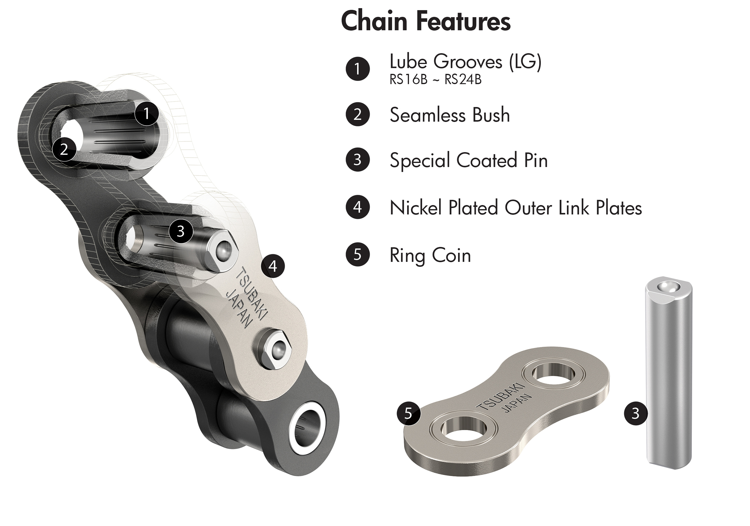 TSUBAKI Titan chain uses seamless bushes that incorporate Lube Grooves. The pins have a special coating that provides an extra hard yet low friction surface, thus helping increase wear life further.