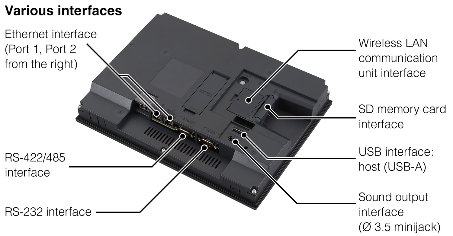 The new models feature two Ethernet ports, facilitating the connection of Ethernet cables. [Source: Mitsubishi Electric Corporation]