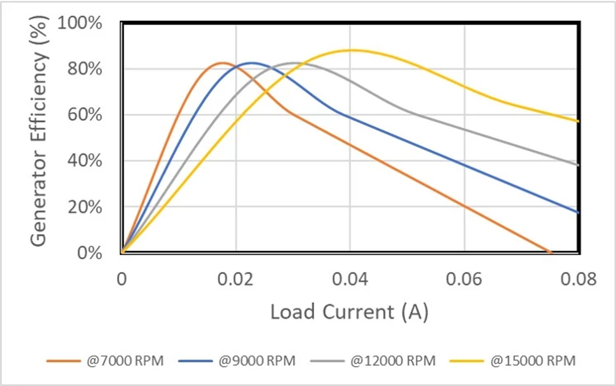 Current voltage characteristics of 16C18