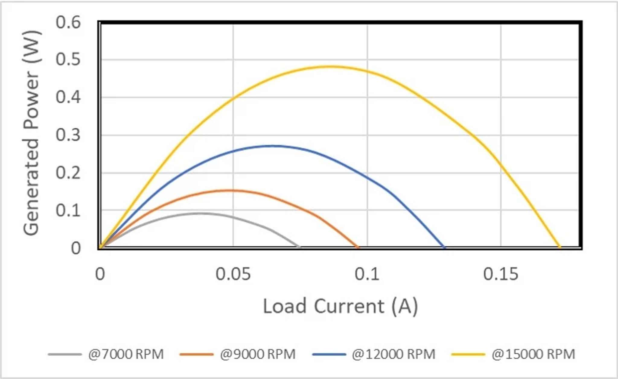 Output power characteristics of 16C18