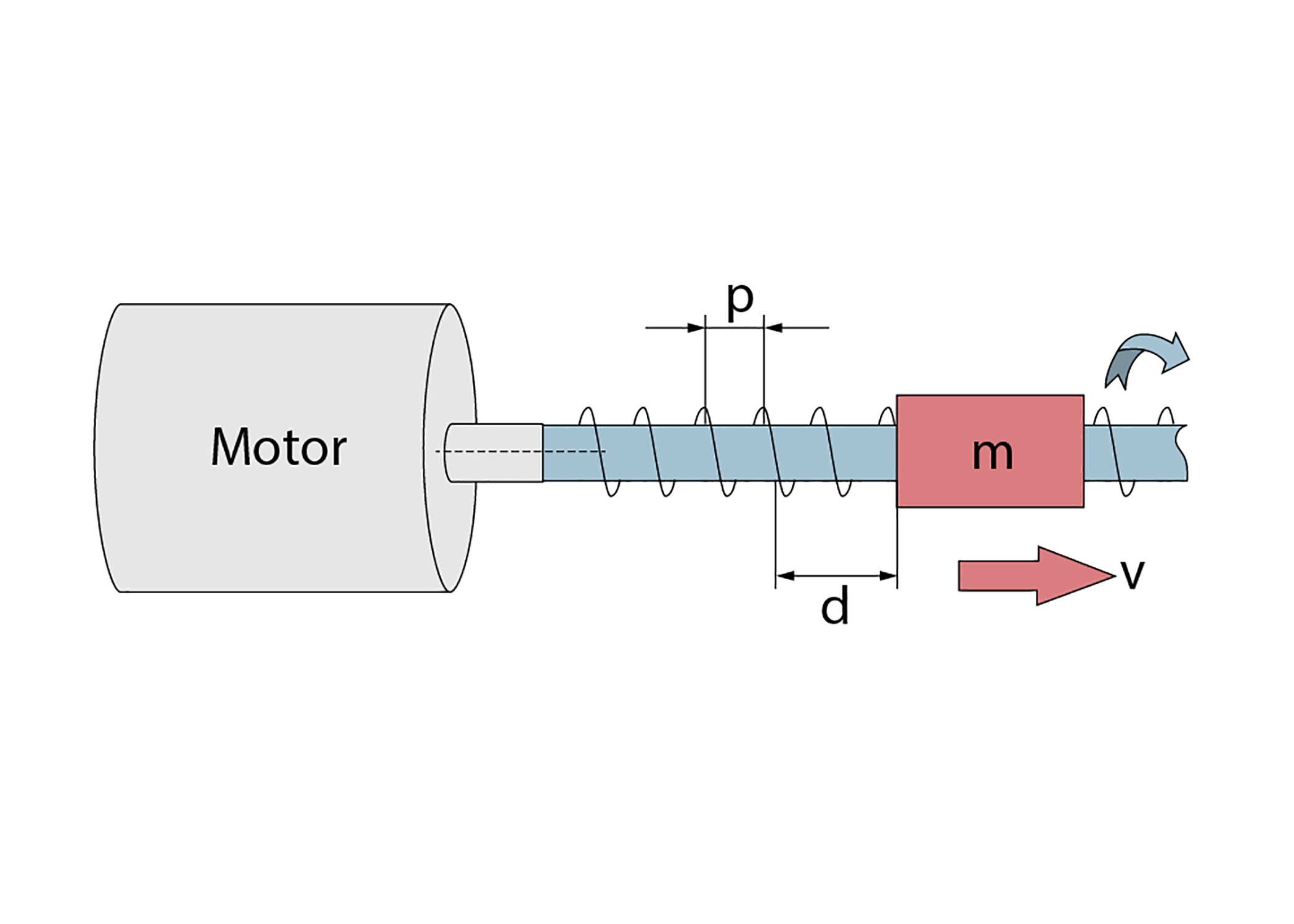Motor and lead screw example.