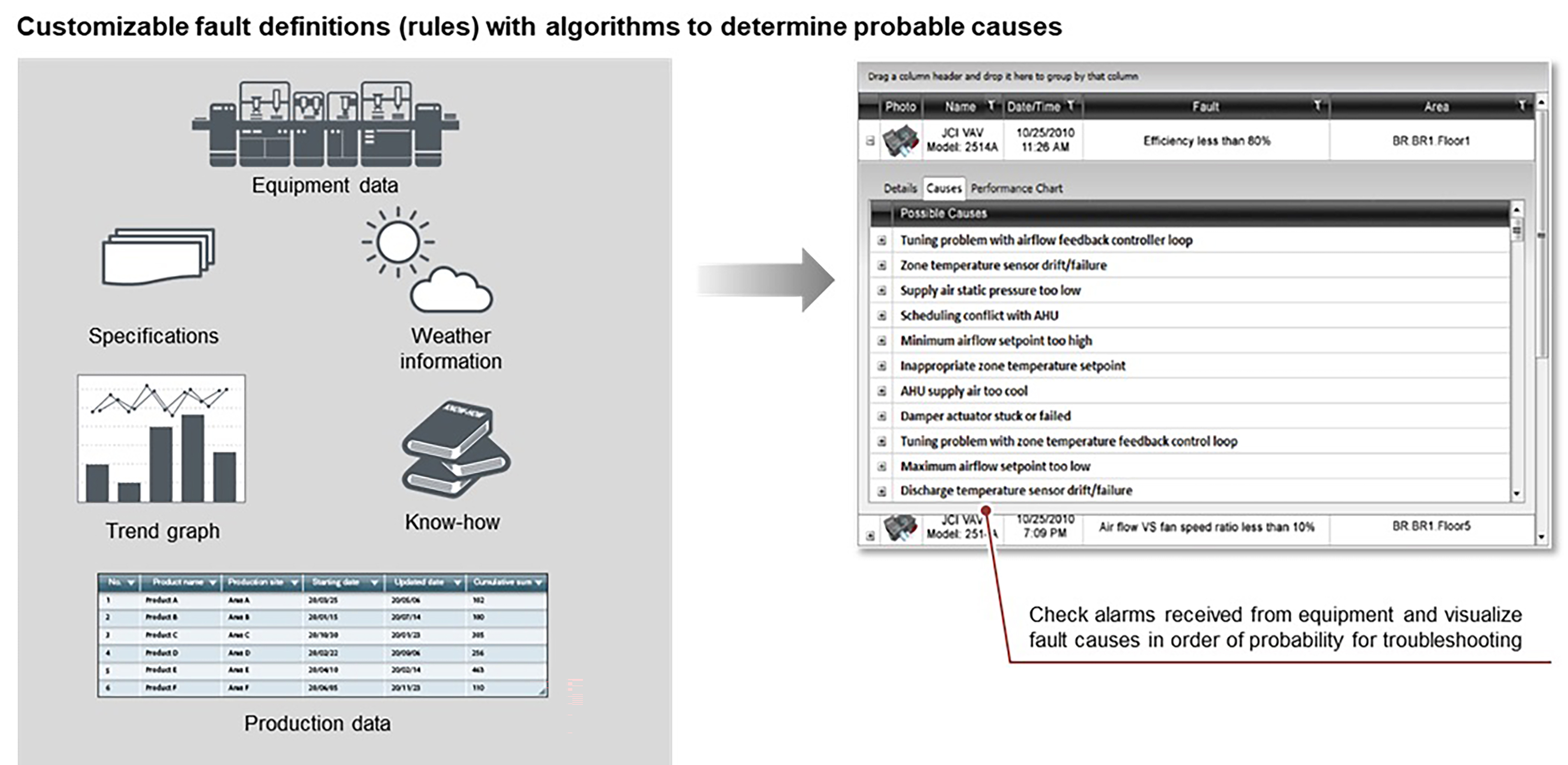 SCADA systems can be used to list-up potential fault causes in order of probability to make troubleshooting tasks easier - this example is from a GENESIS64 solution. [Source: Mitsubishi Electric Corporation, Japan]
