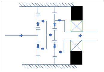 Schematische Darstellung eines Differential-Kompaktantriebs