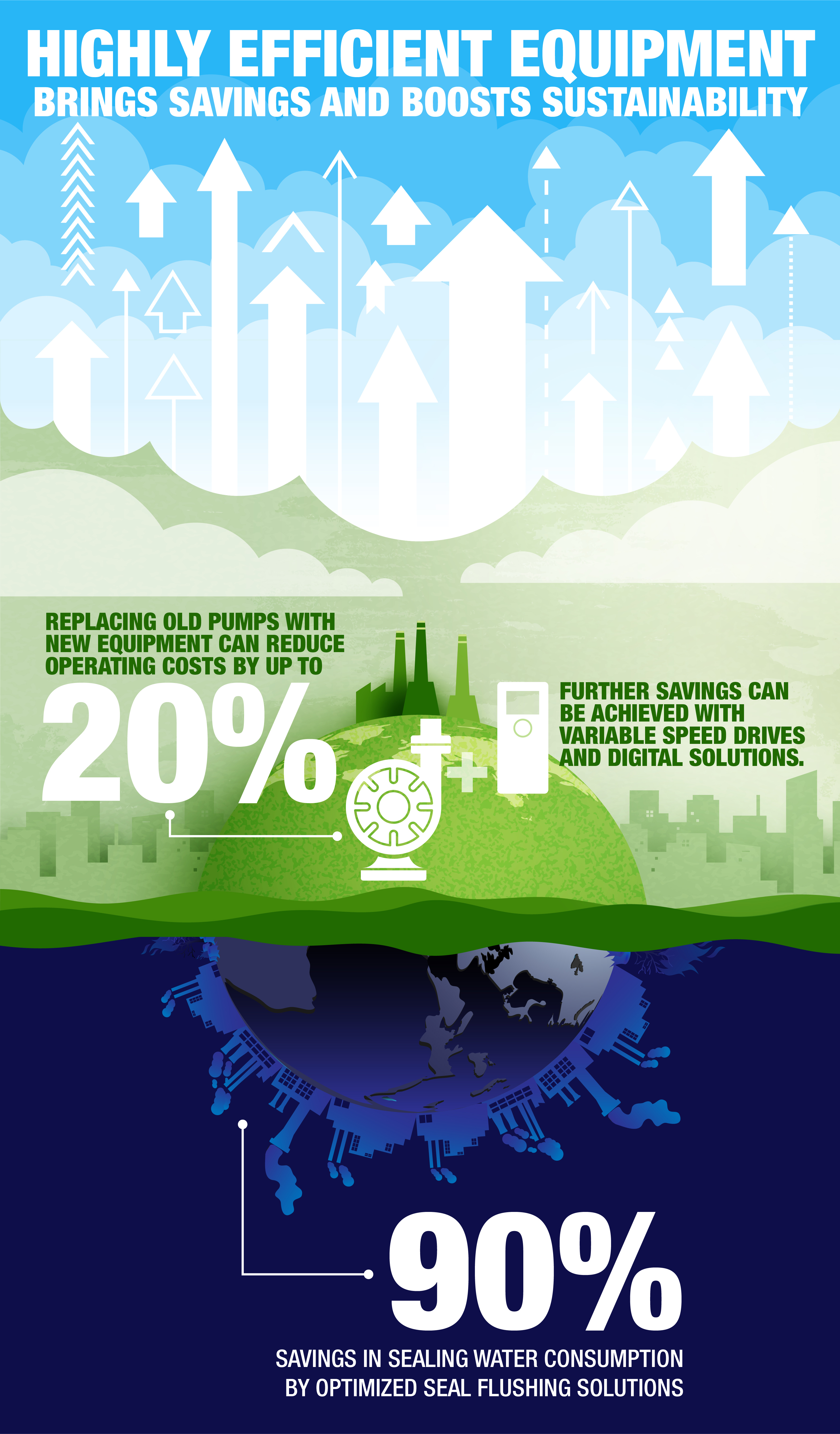Potential for energy savings infographic.