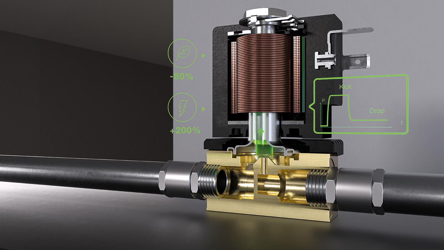 Kick and Drop coils can minimise the overall energy demand by up to 80%.
