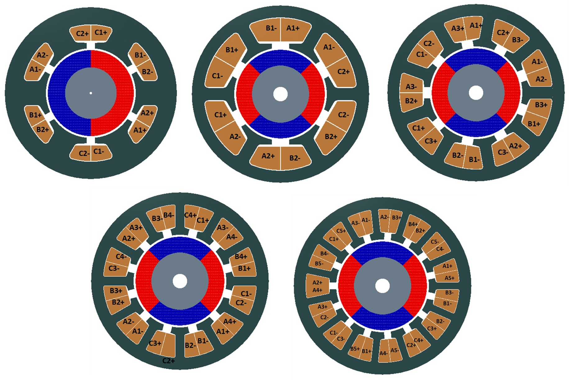 Figure : Différentes combinaisons encoches-pôles et dispositions d’enroulement par famille de moteurs