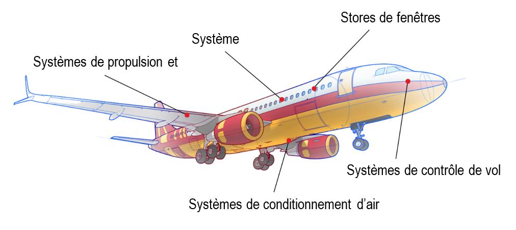 Exemples d’applications de moteurs miniatures pour avions commerciaux