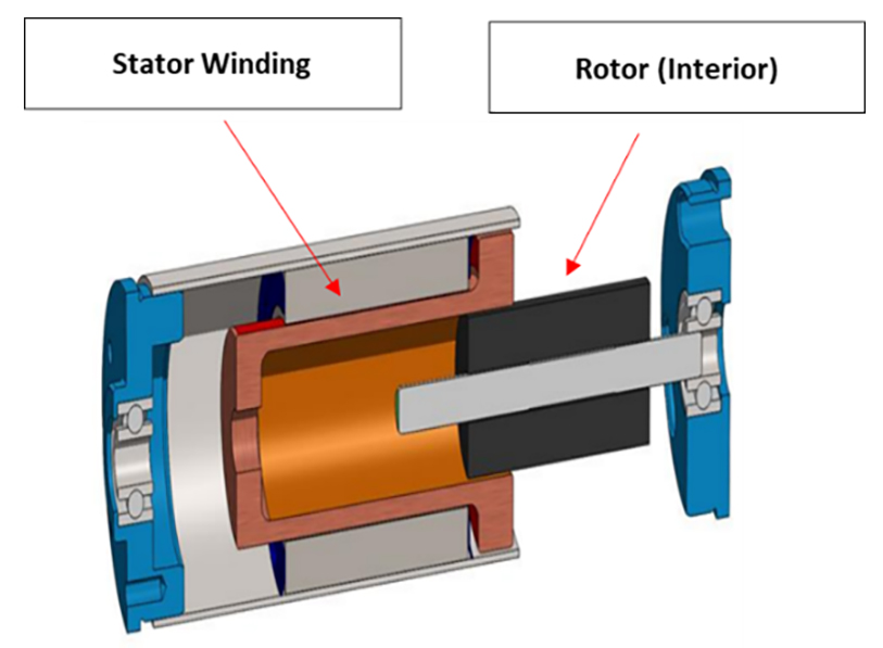 A traditional Inner Rotor Motor.