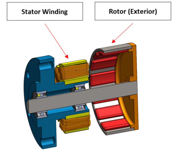 Construction du moteur à rotor externe